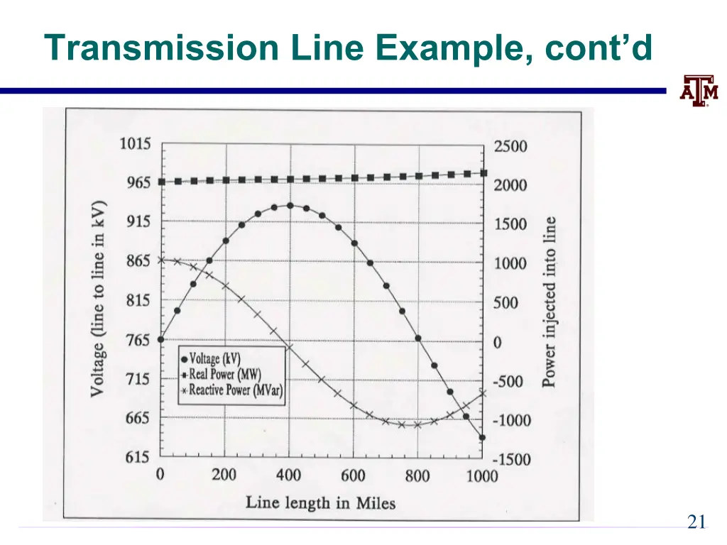transmission line example cont d