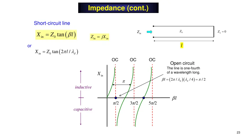 impedance cont 15
