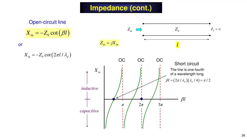 impedance cont 18