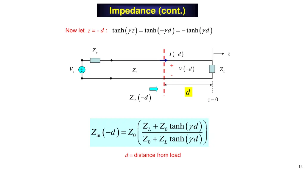 impedance cont 6