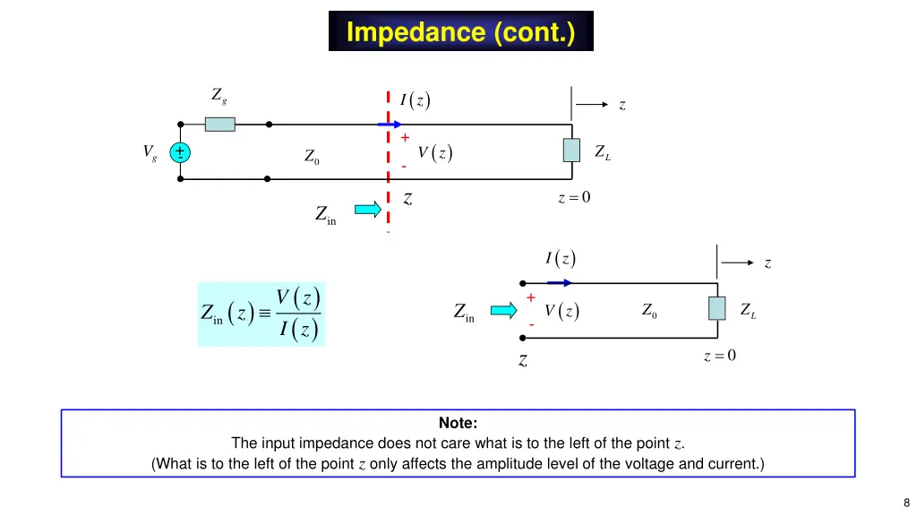impedance cont