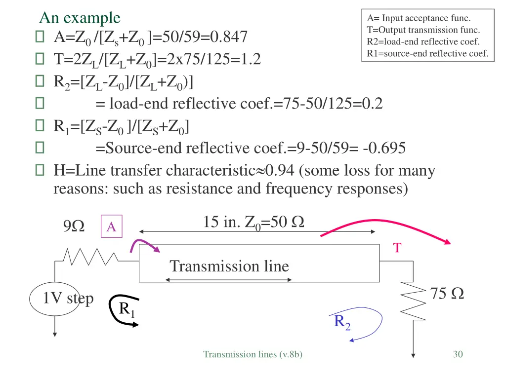 an example