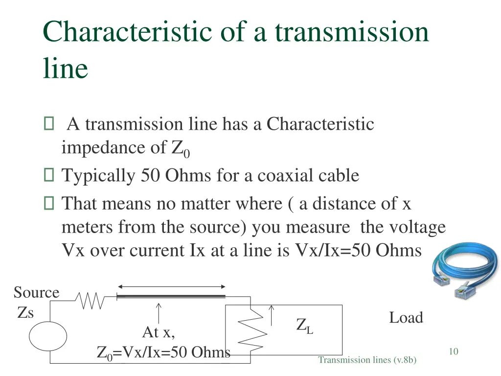 characteristic of a transmission line