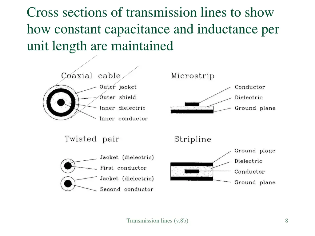 cross sections of transmission lines to show