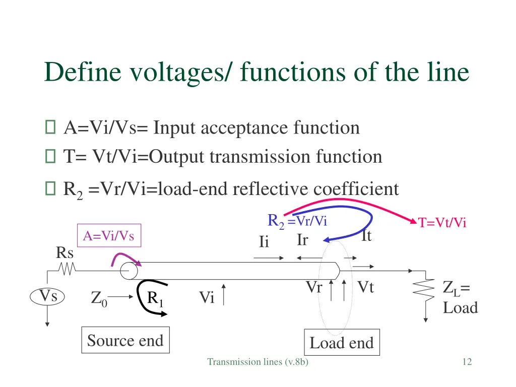 define voltages functions of the line
