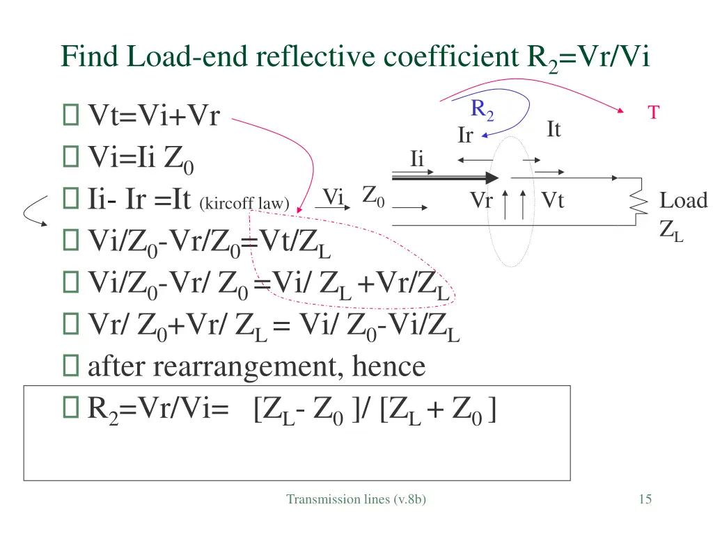 find load end reflective coefficient r 2 vr vi