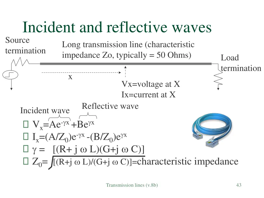 incident and reflective waves source termination