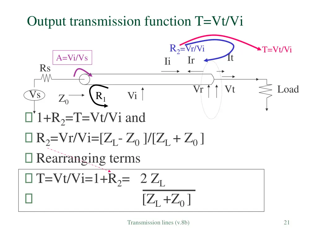 output transmission function t vt vi