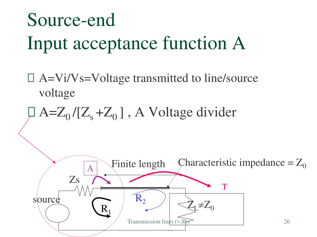 source end input acceptance function a