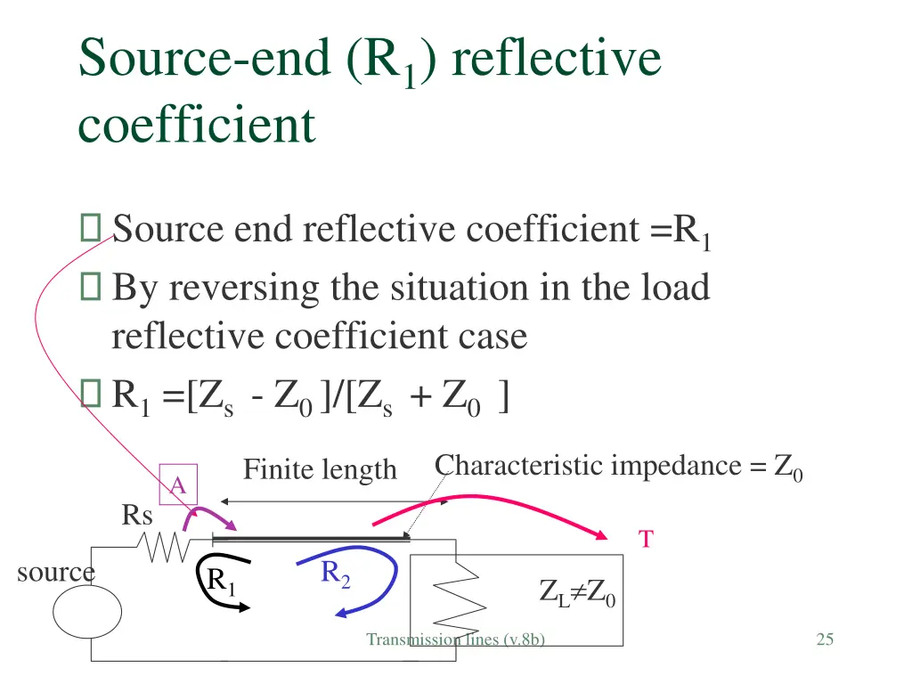 source end r 1 reflective coefficient