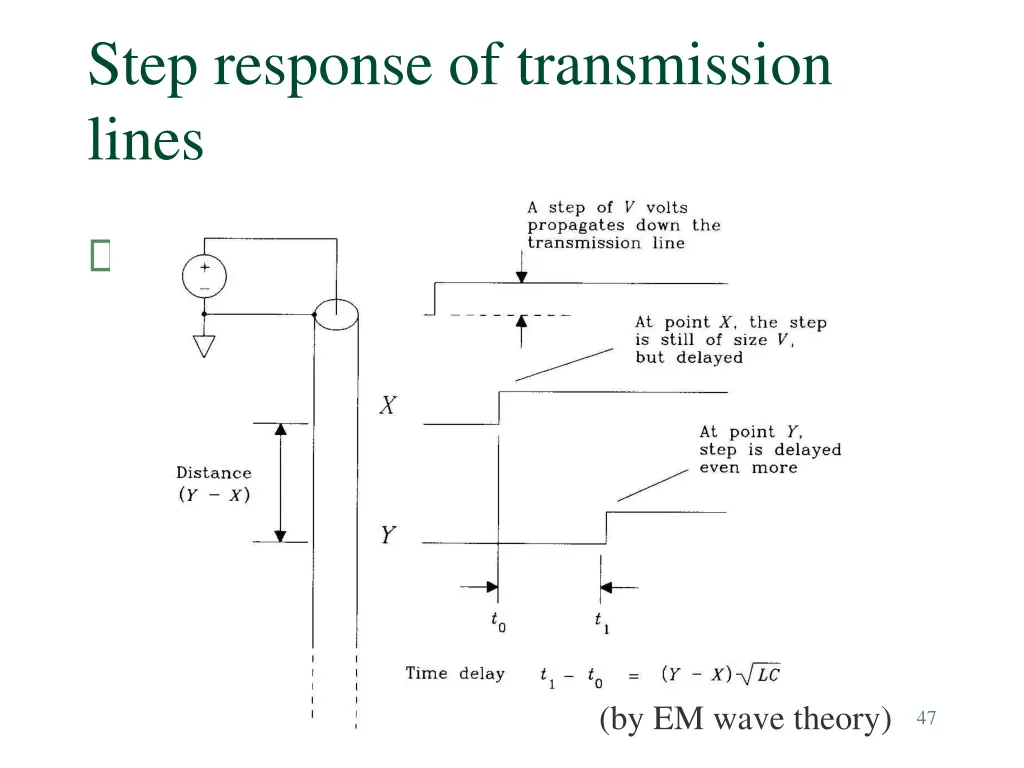 step response of transmission lines