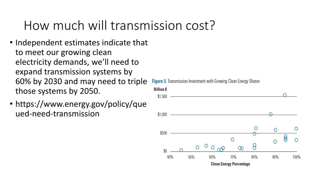 how much will transmission cost independent