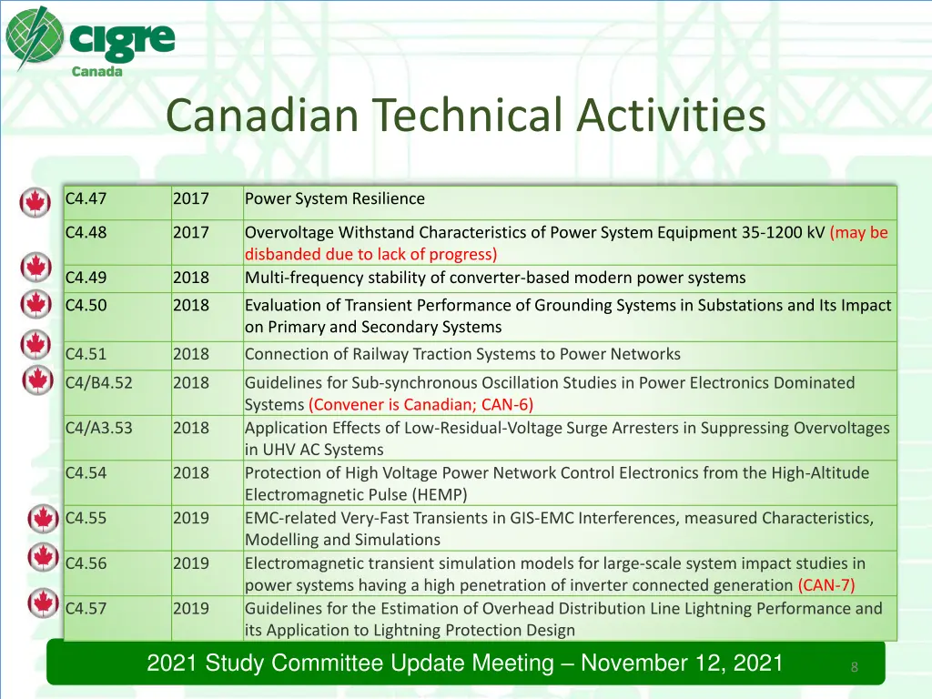 canadian technical activities 1