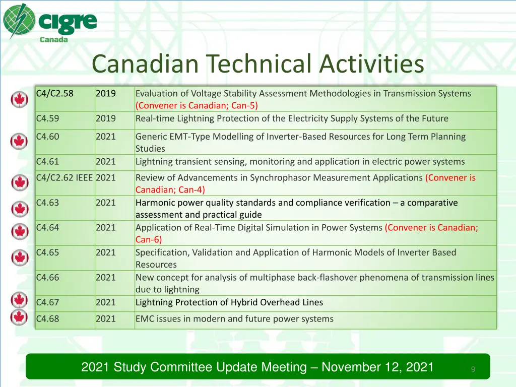 canadian technical activities 2