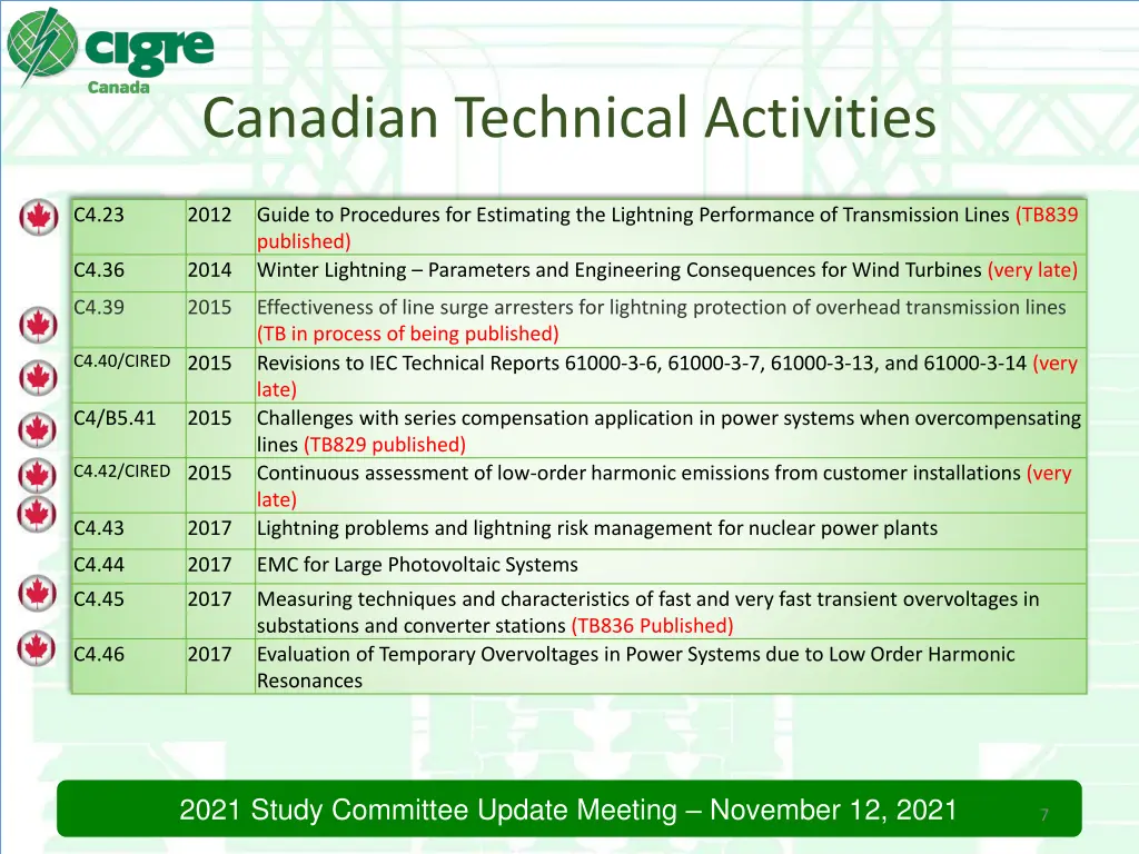 canadian technical activities