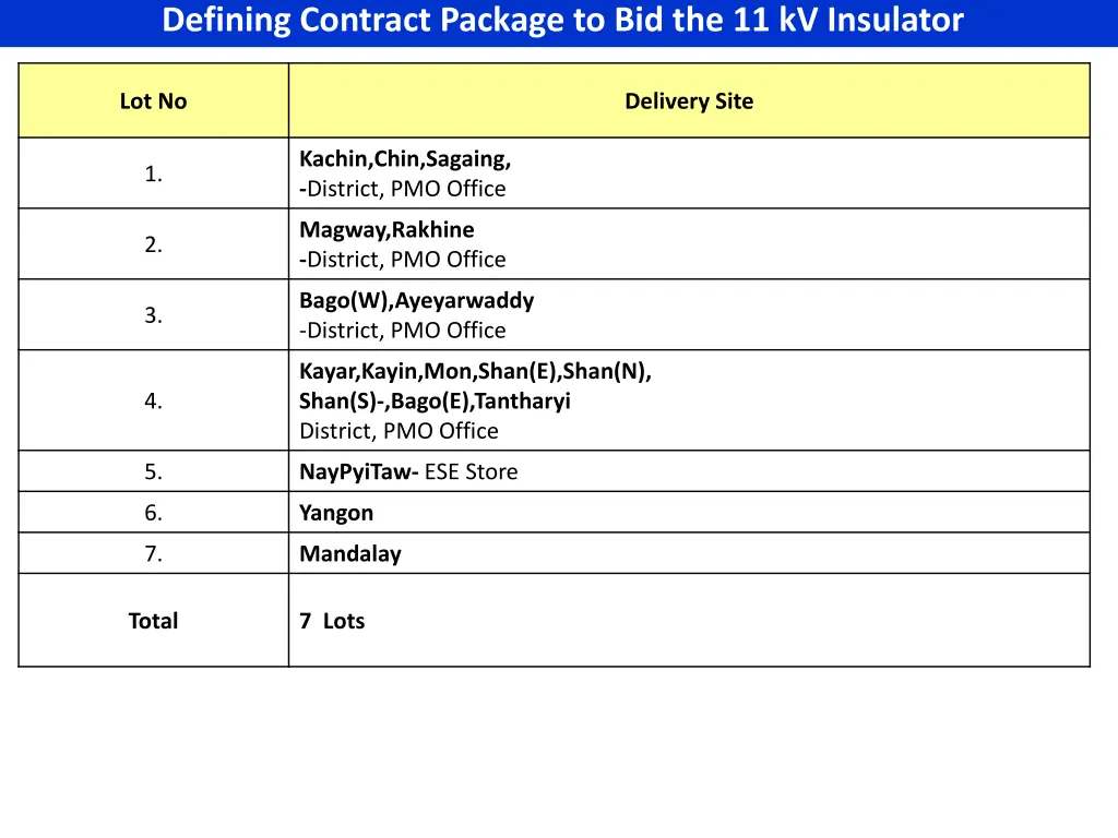 defining contract package