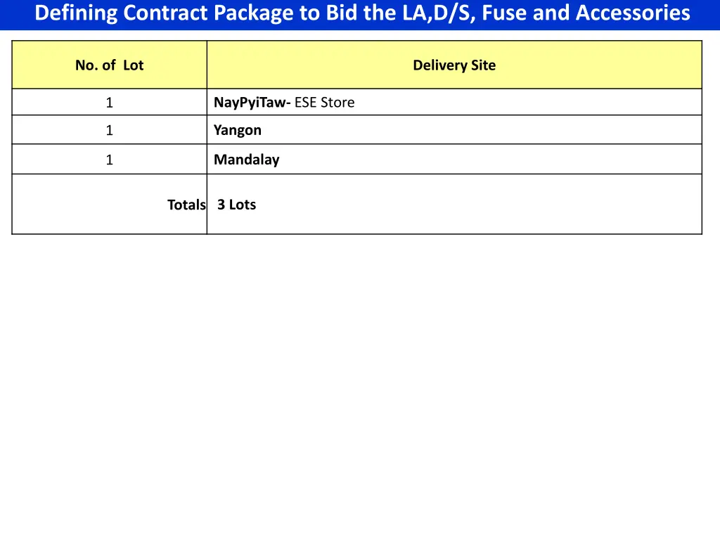 defining contract package to bid the la d s fuse
