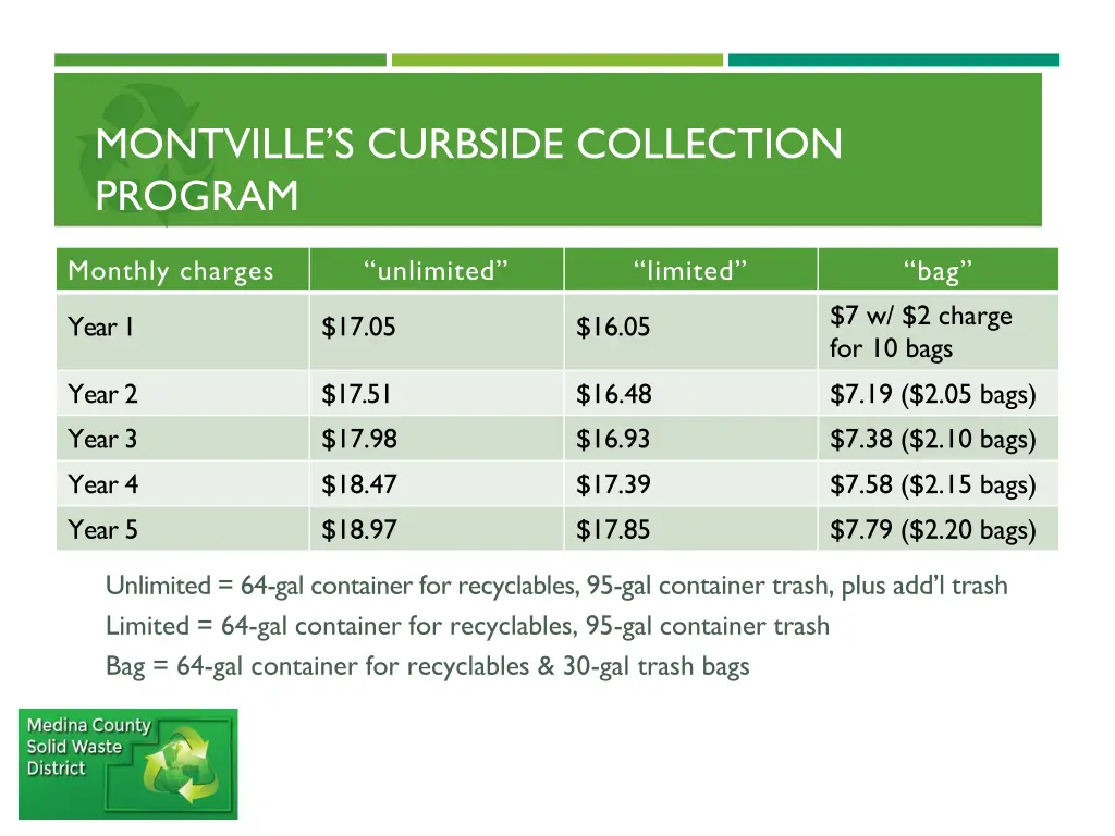 montville s curbside collection program 1