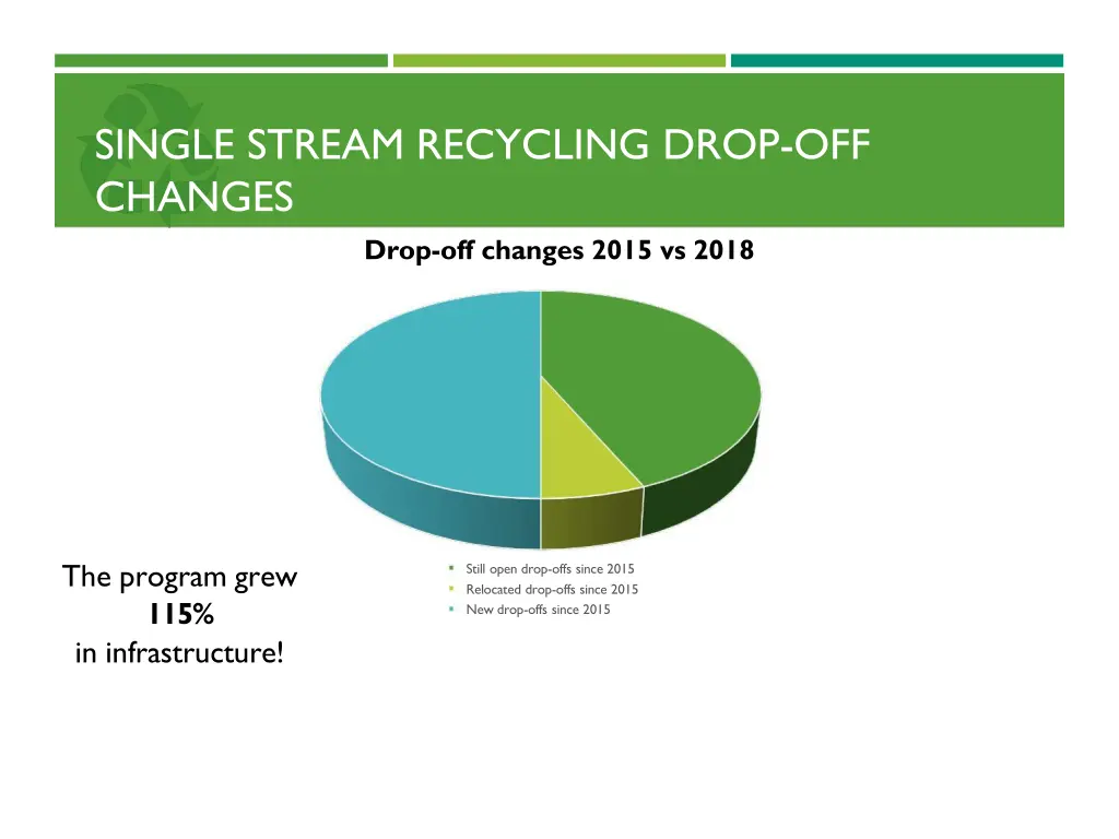 single stream recycling drop off chages changes