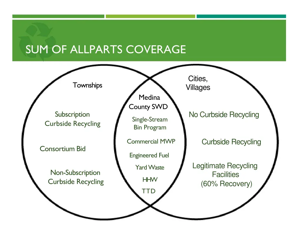 sum of allparts coverage