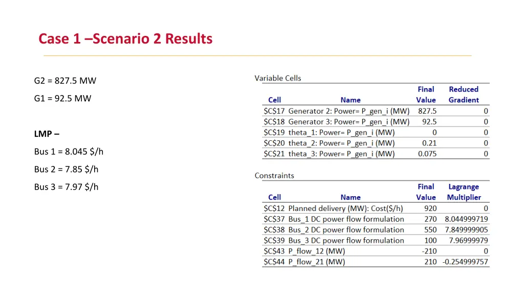 case 1 scenario 2 results