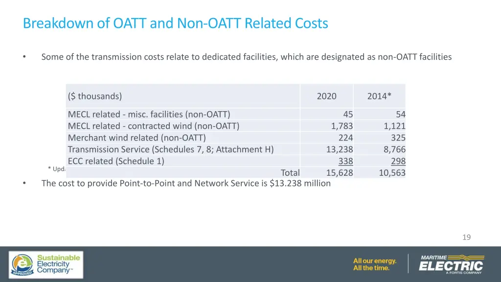 breakdown of oatt and non oatt related costs