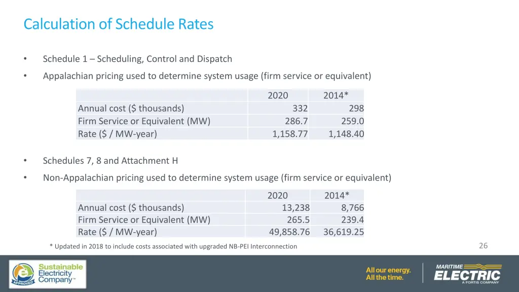 calculation of schedule rates