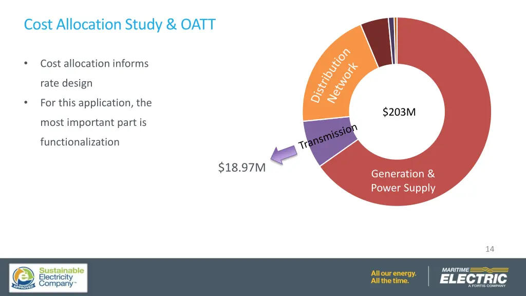 cost allocation study oatt