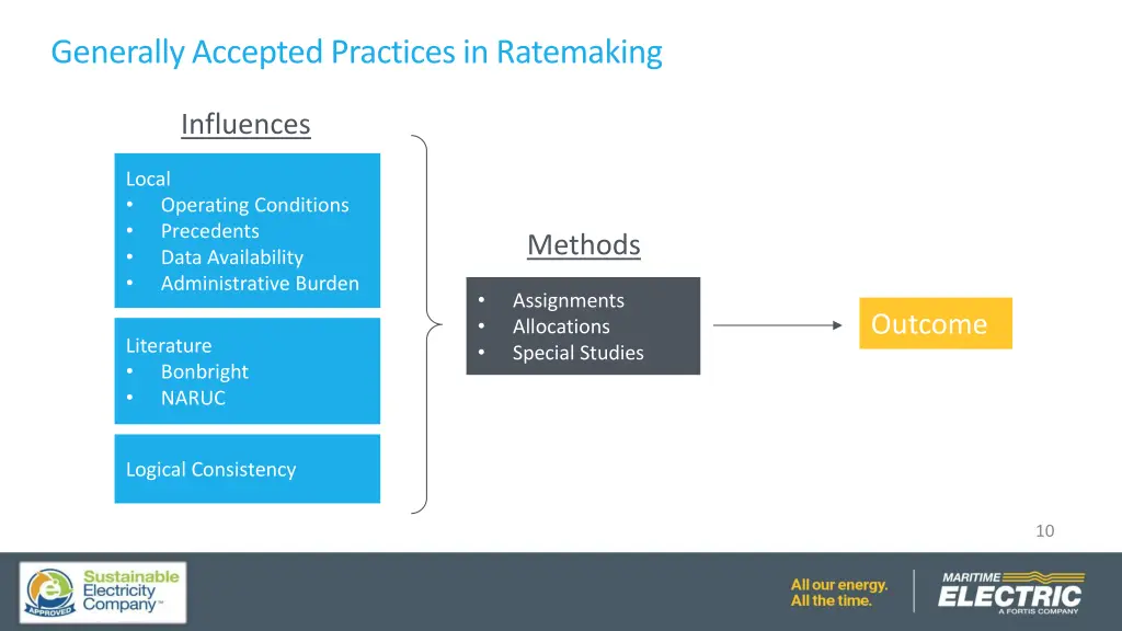 generally accepted practices in ratemaking