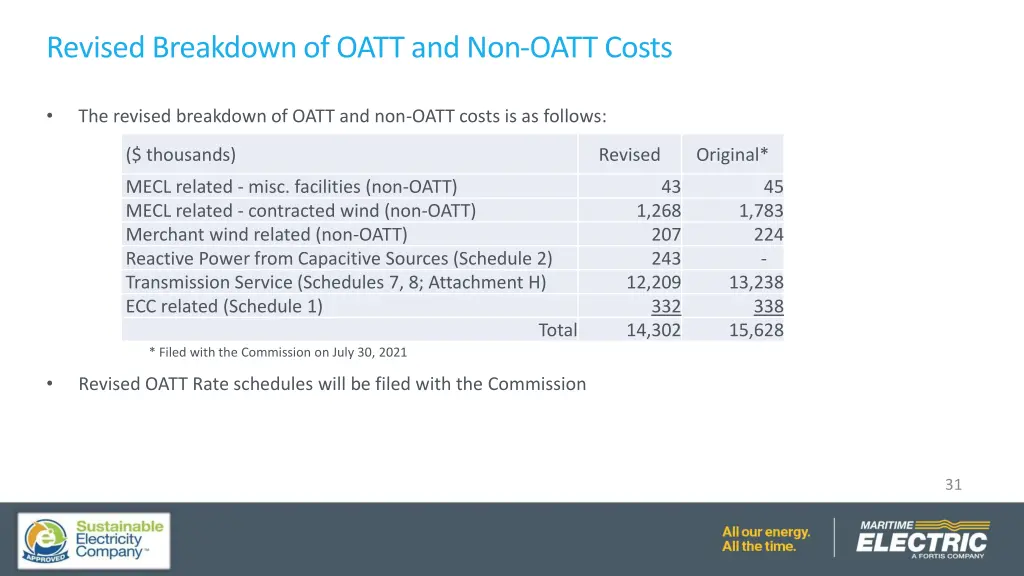 revised breakdown of oatt and non oatt costs