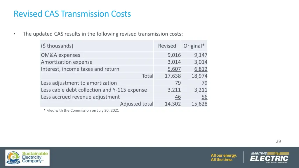 revised cas transmission costs