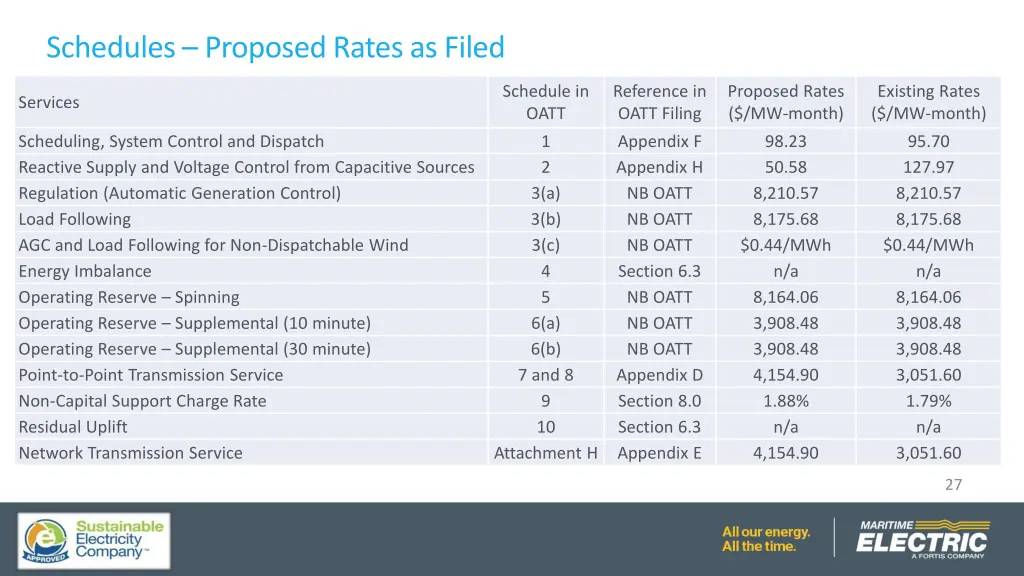 schedules proposed rates as filed