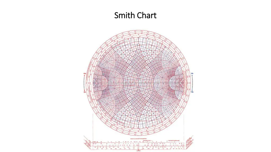 smith chart smith chart