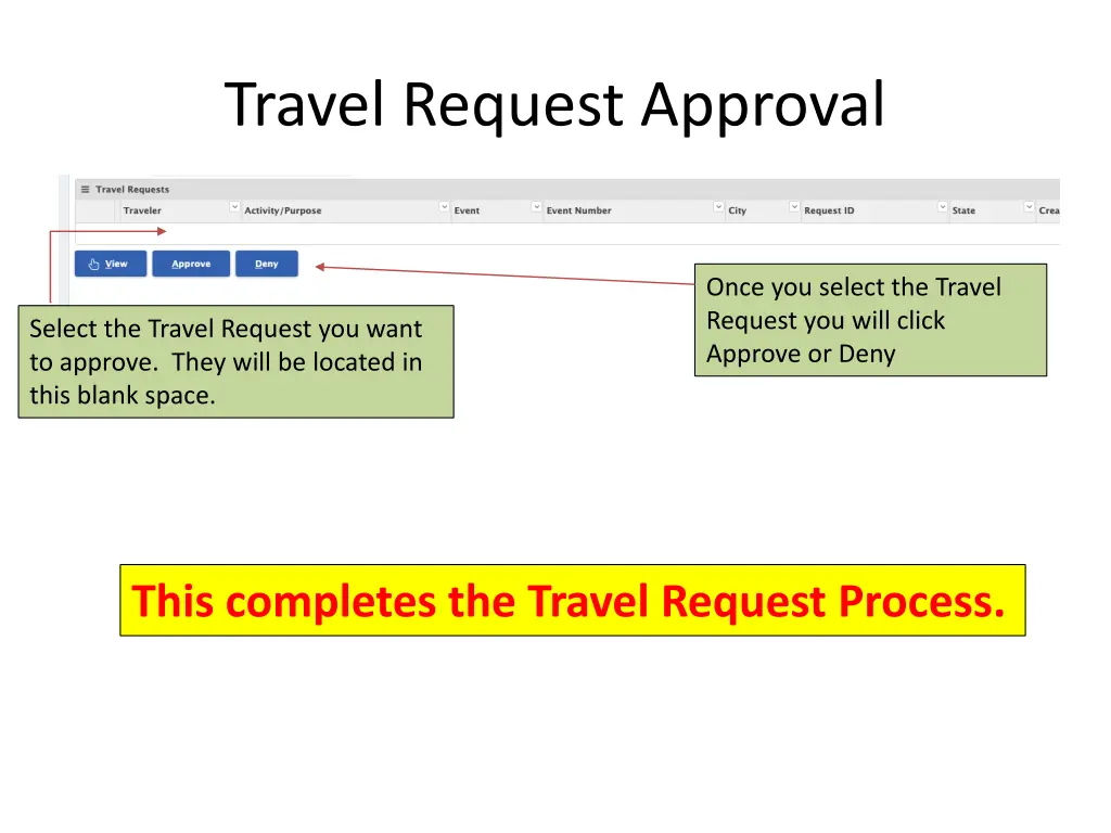 travel request approval 2