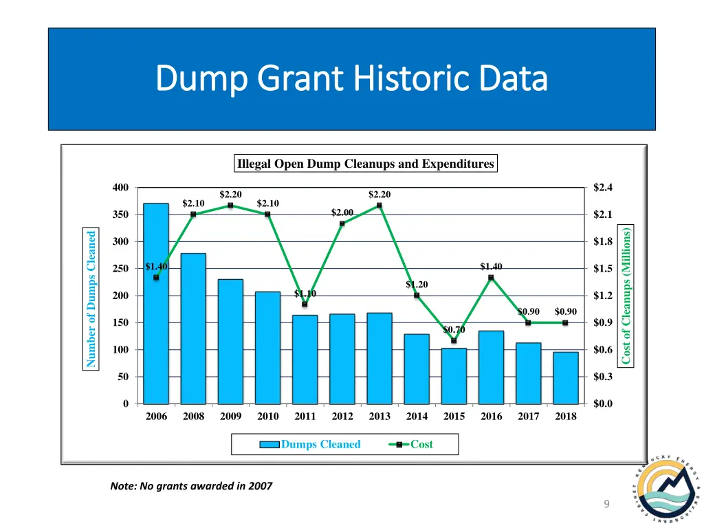 dump grant historic data dump grant historic data