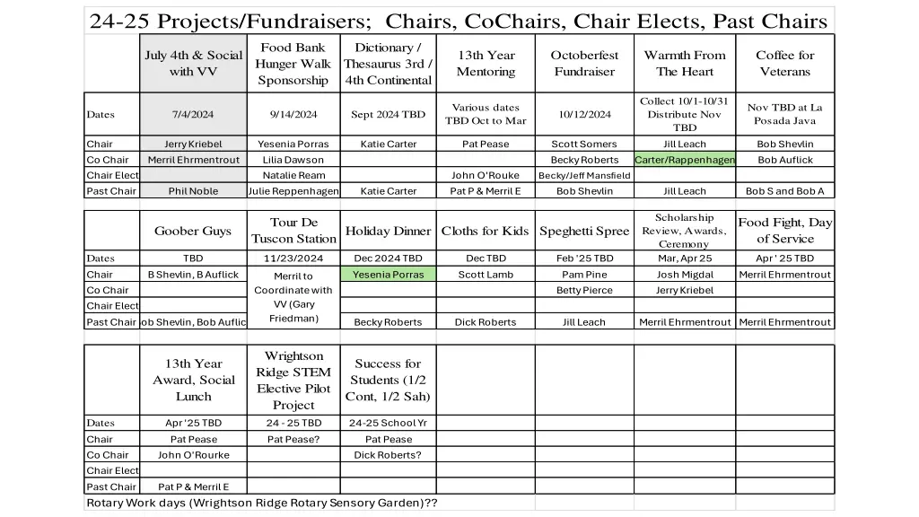 24 25 projects fundraisers chairs cochairs chair