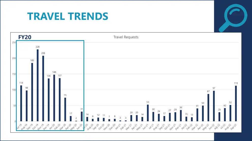 travel trends 1