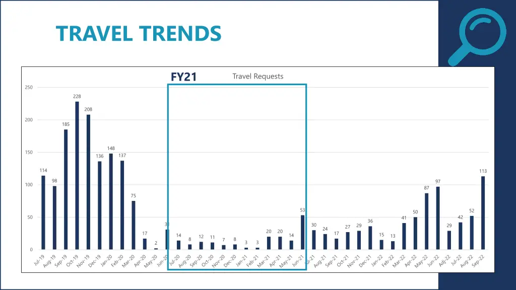 travel trends 2