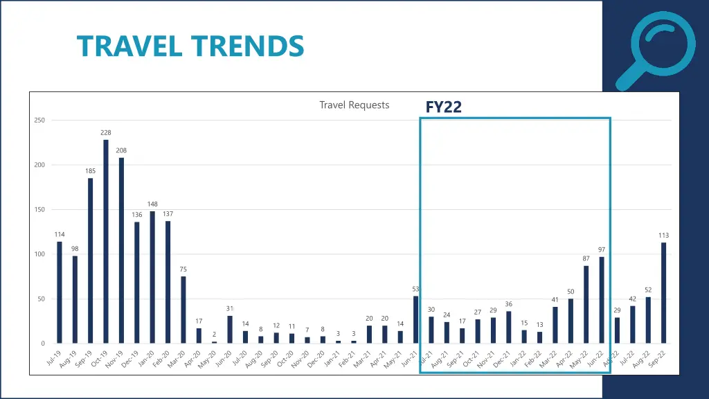 travel trends 3