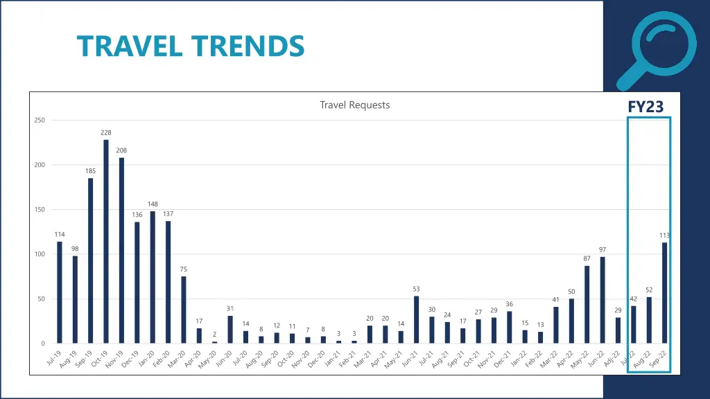 travel trends 4