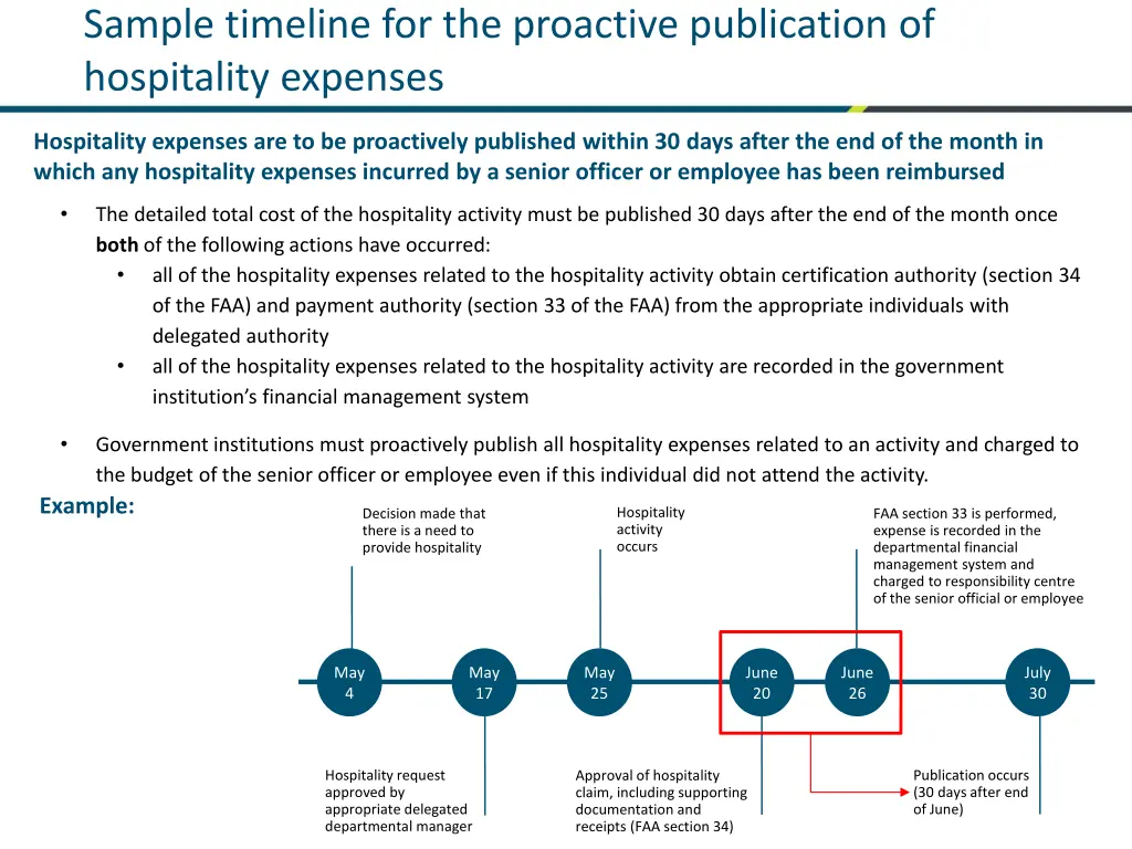 sample timeline for the proactive publication 1