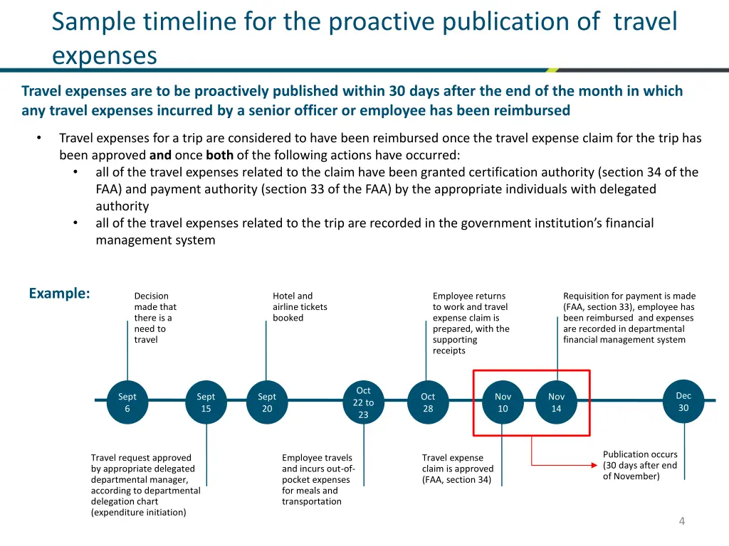 sample timeline for the proactive publication