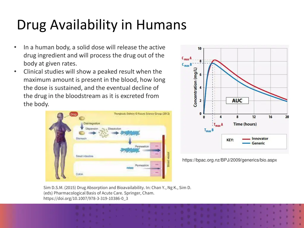 drug availability in humans