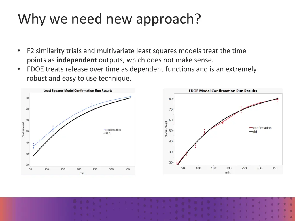 why we need new approach