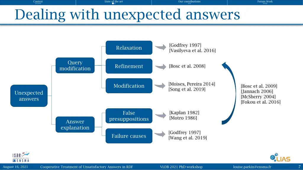 context 6