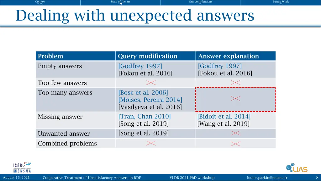 context 7