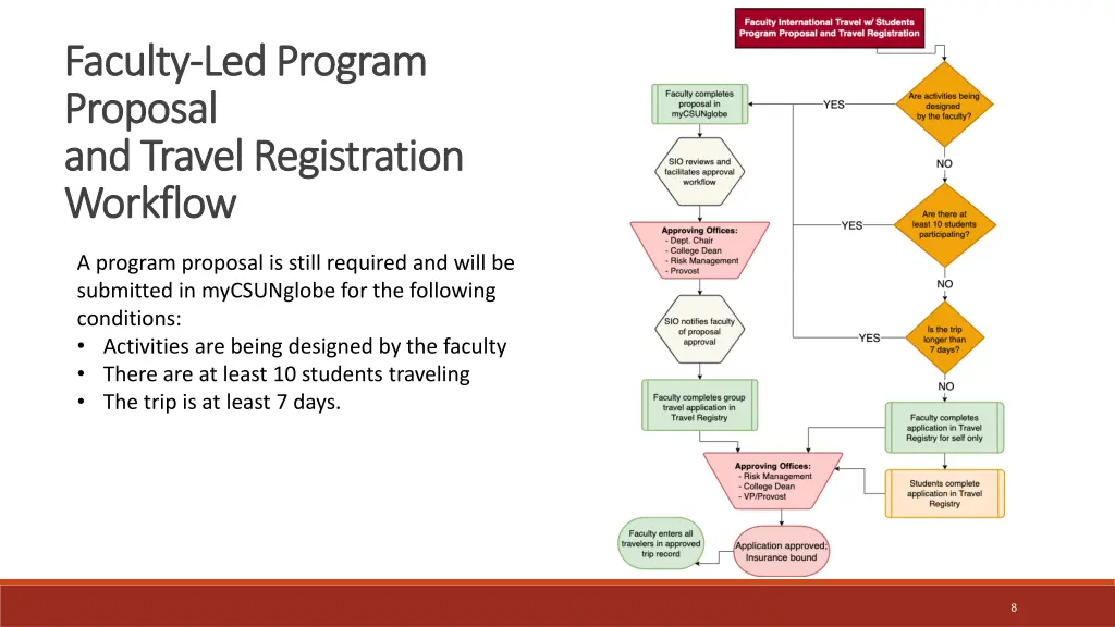 faculty faculty led program led program proposal
