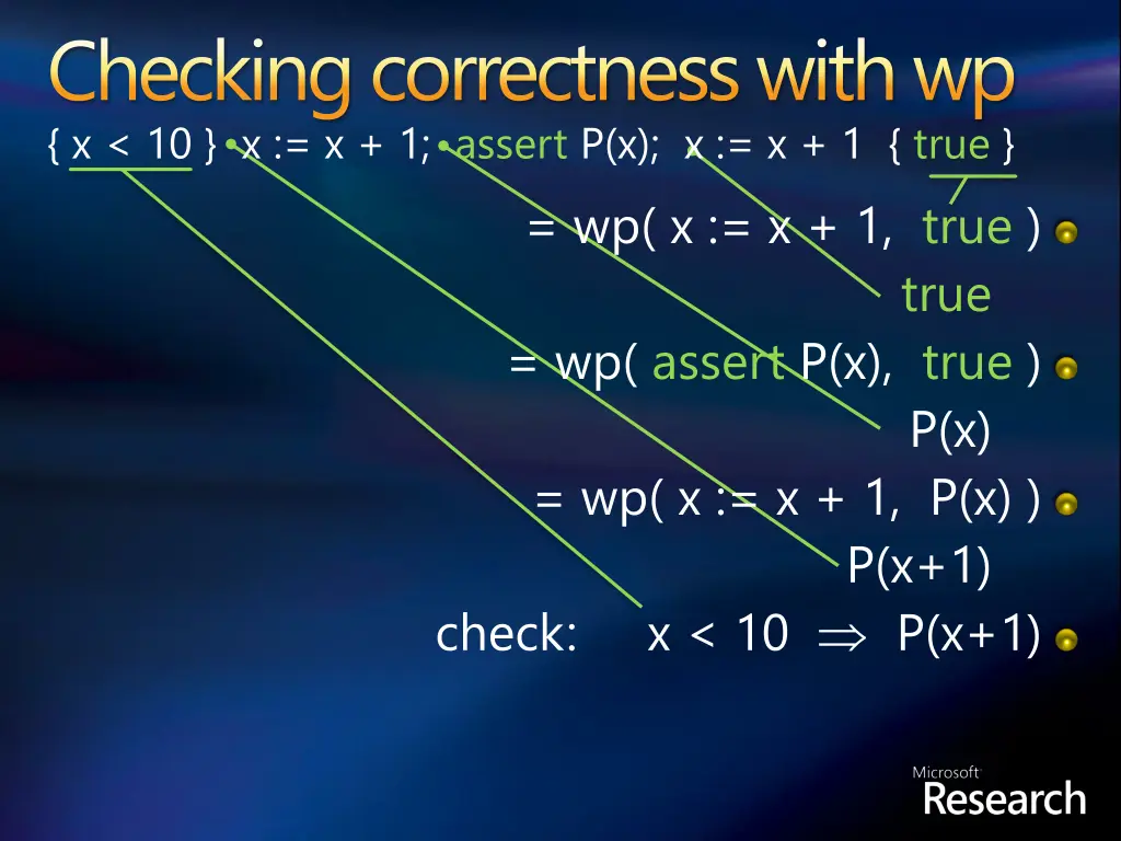 checking correctness with wp x 10 x x 1 assert