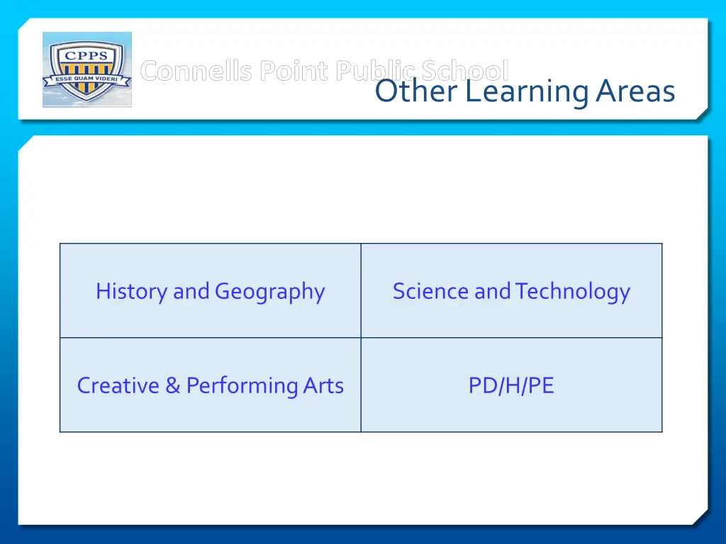 other learning areas