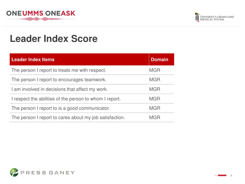 leader index score 1